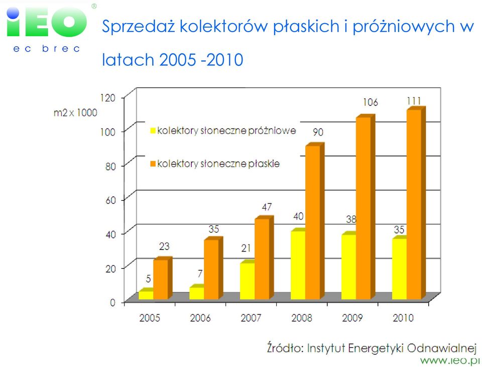 płaskich i