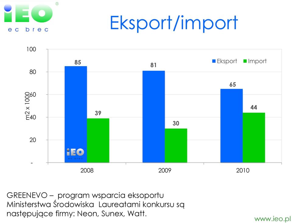 wsparcia eksoportu Ministerstwa Środowiska