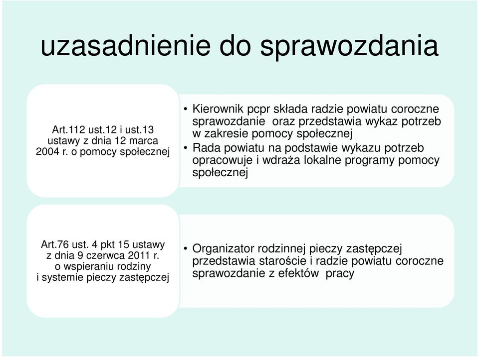 społecznej Rada powiatu na podstawie wykazu potrzeb opracowuje i wdraża lokalne programy pomocy społecznej Art.76 ust.