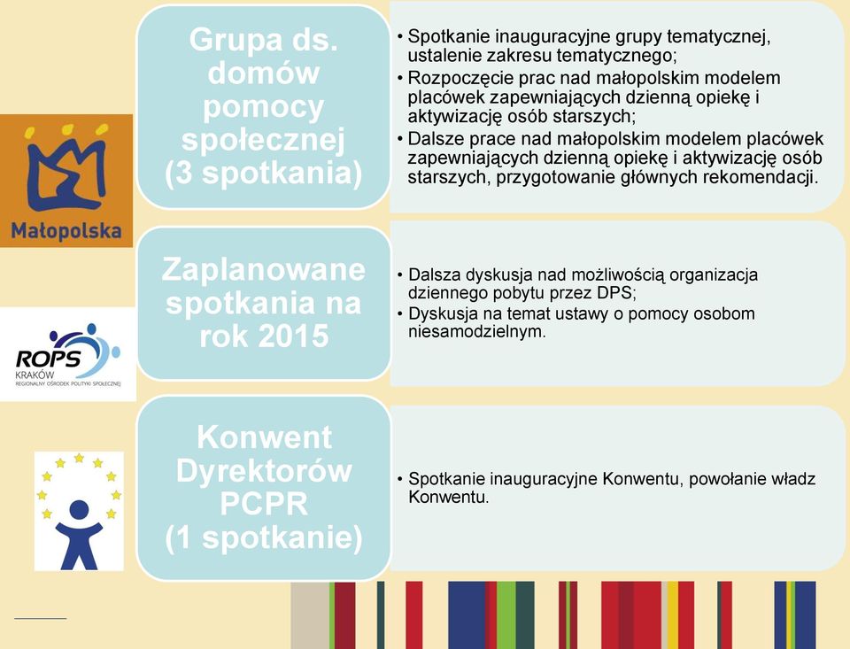 aktywizację osób starszych, przygotowanie głównych rekomendacji.