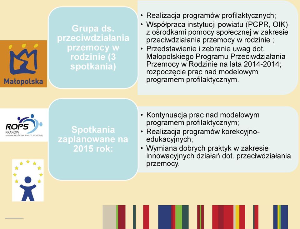 Małopolskiego Programu Przeciwdziałania Przemocy w Rodzinie na lata 2014-2014; rozpoczęcie prac nad modelowym programem profilaktycznym.