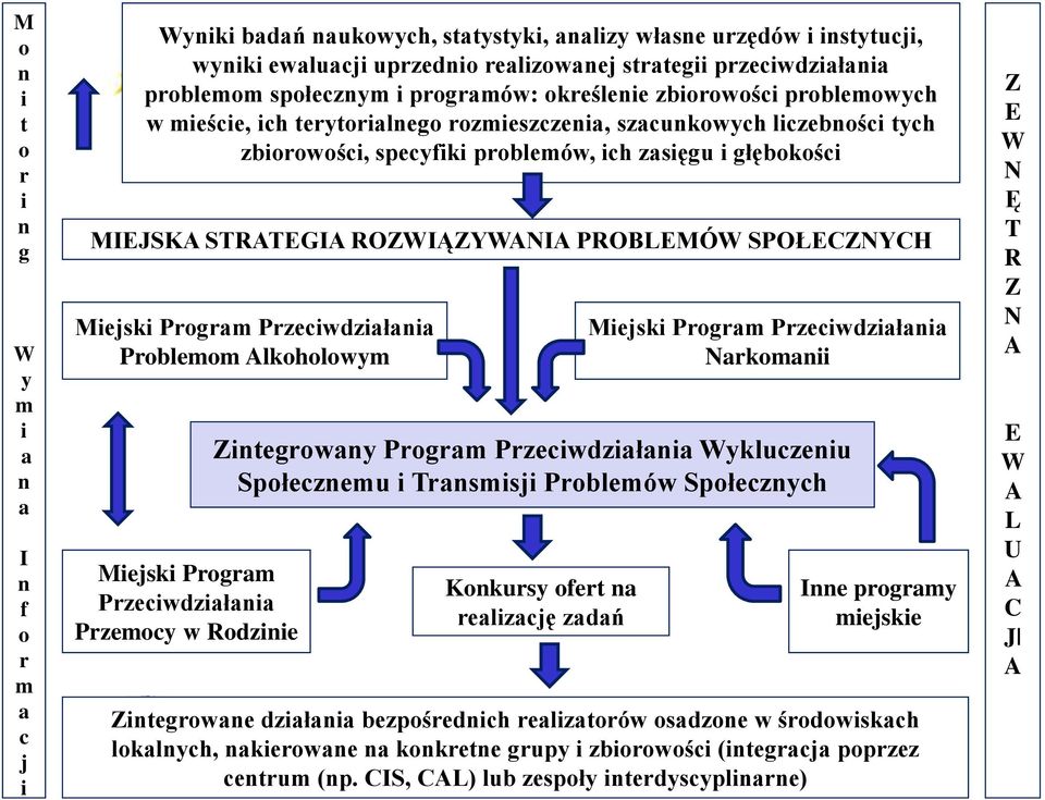 głębokości MIEJSKA STRATEGIA ROZWIĄZYWANIA PROBLEMÓW SPOŁECZNYCH Miejski Program Przeciwdziałania Problemom Alkoholowym Miejski Program Przeciwdziałania Przemocy w Rodzinie Miejski Program