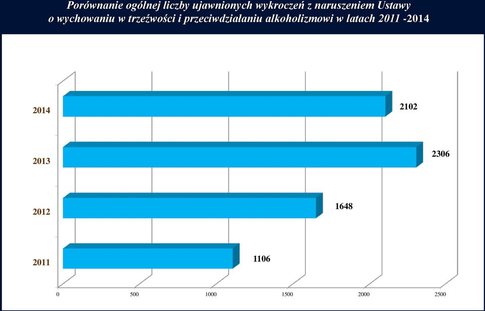 przeciwdziałaniu alkoholizmowi w latach 2011-2014
