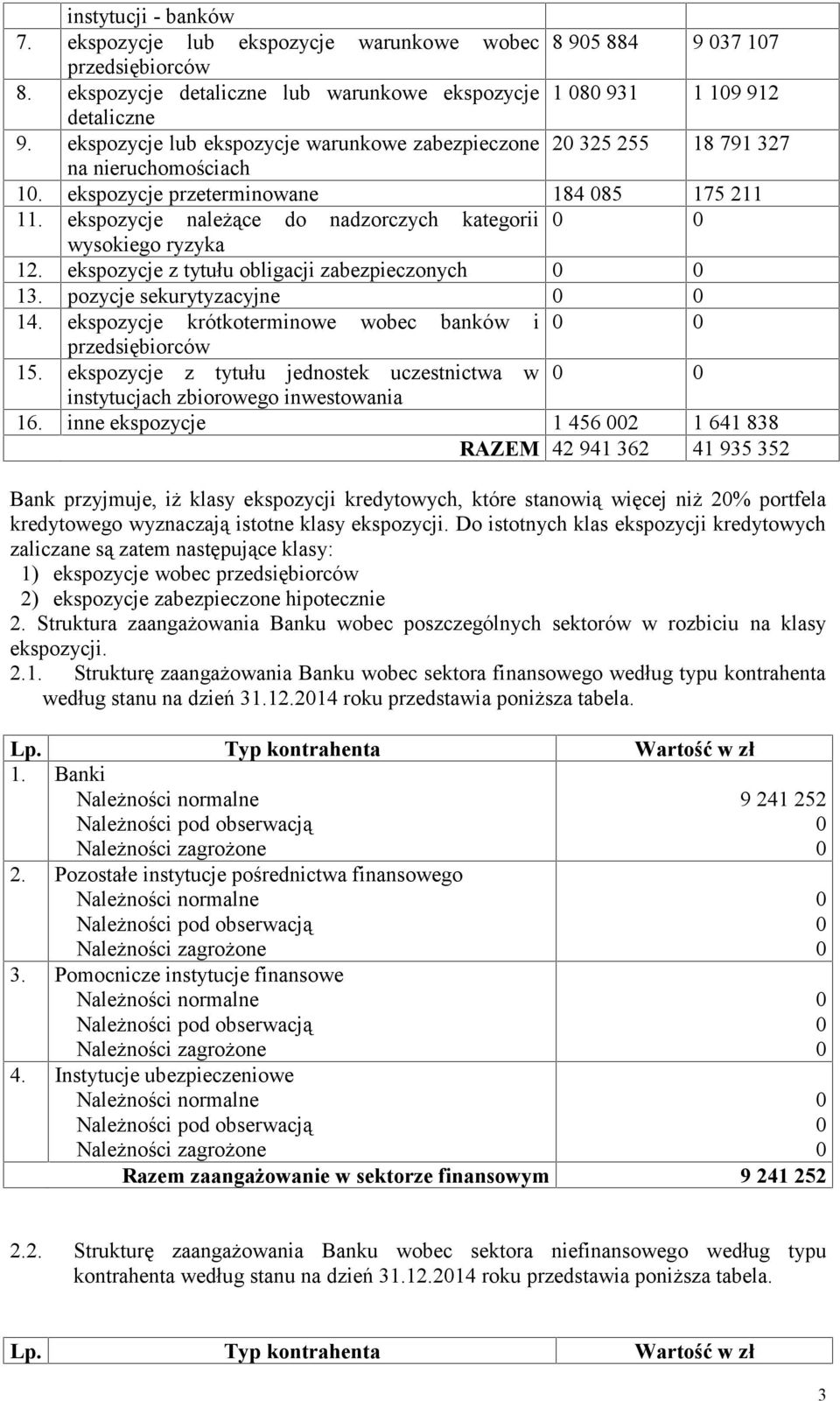 ekspozycje należące do nadzorczych kategorii wysokiego ryzyka 12. ekspozycje z tytułu obligacji zabezpieczonych 13. pozycje sekurytyzacyjne 14.