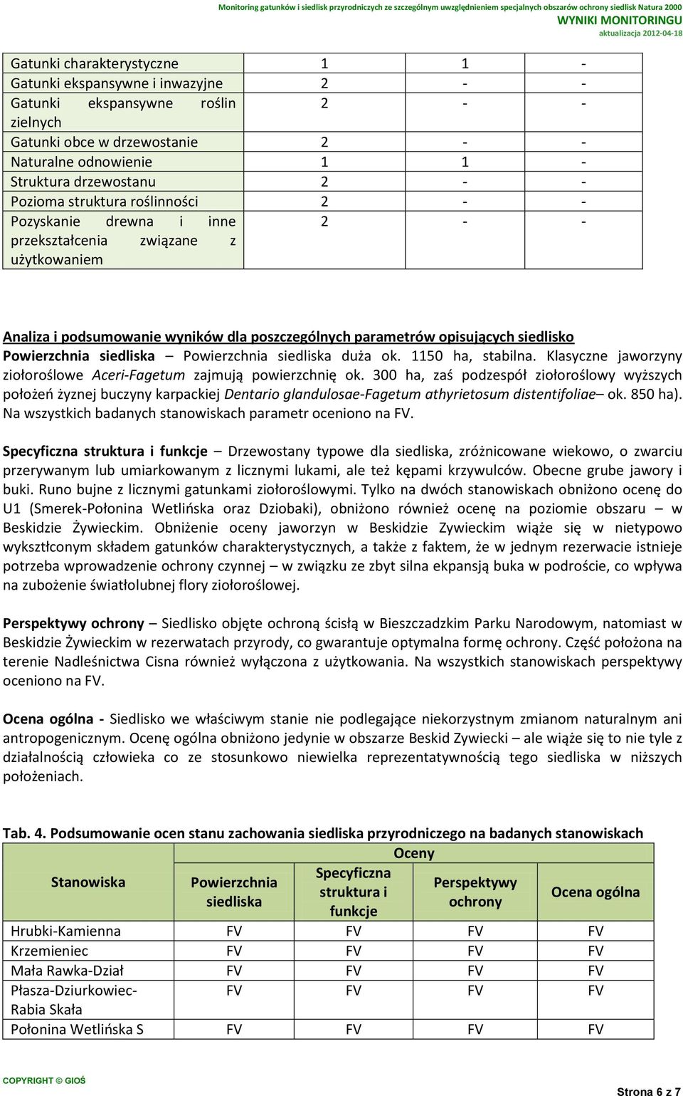 Powierzchnia siedliska Powierzchnia siedliska duża ok. 1150 ha, stabilna. Klasyczne jaworzyny ziołoroślowe Aceri-Fagetum zajmują powierzchnię ok.