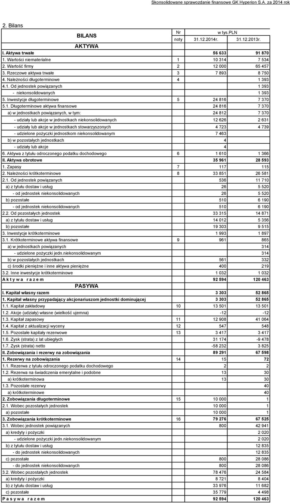 Inwestycje długoterminowe 5 24 816