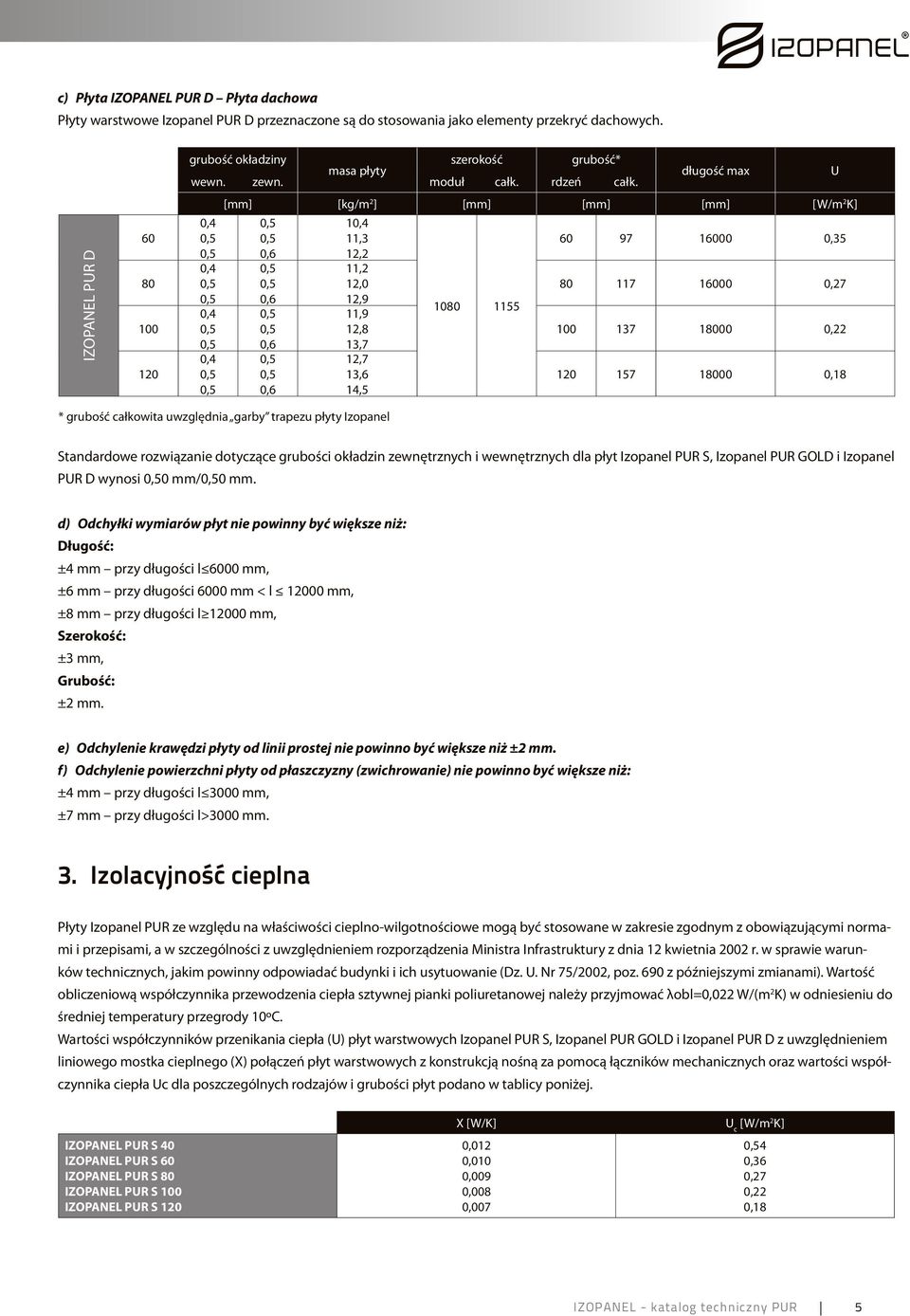 0,4 0,4 0,4 0,4 długość max [mm] [kg/m 2 ] [mm] [mm] [mm] [W/m 2 K] 0,6 0,6 0,6 0,6 10,4 11,3 12,2 11,2 12,0 12,9 11,9 12,8 13,7 12,7 13,6 14,5 1080 1155 60 97 16000 0,35 80 117 16000 0,27 100 137