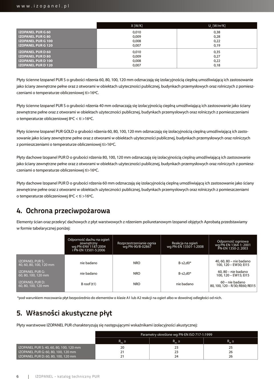 0,010 0,009 0,008 0,007 0,38 0,28 0,22 0,19 0,35 0,27 0,22 0,18 Płyty ścienne Izopanel PUR S o grubości rdzenia 60, 80, 100, 120 mm odznaczają się izolacyjnością cieplną umożliwiającą ich