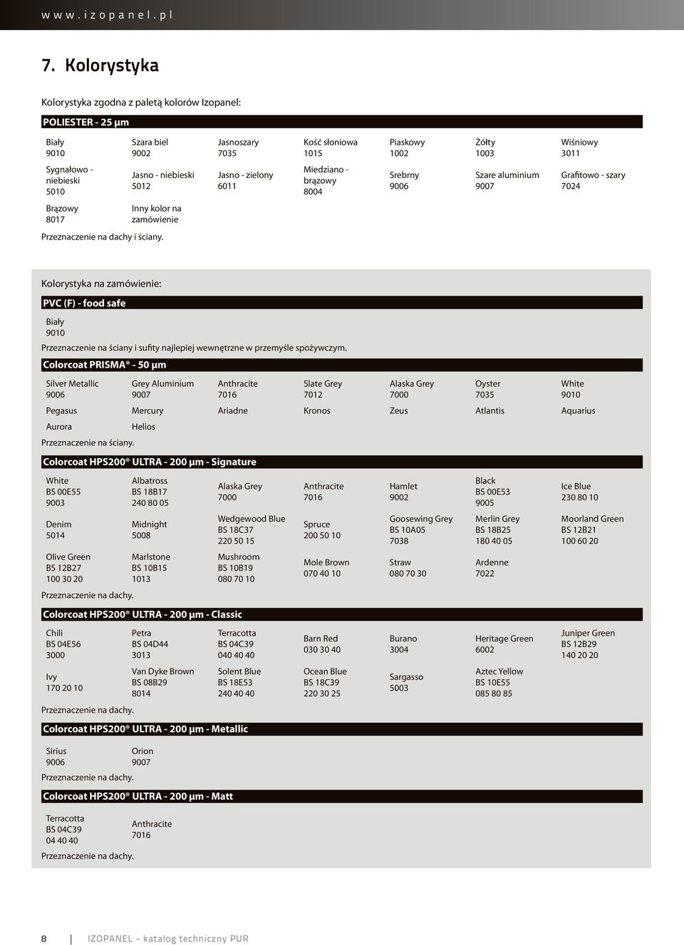 5010 Jasno - niebieski 5012 Jasno - zielony 6011 Miedziano - brązowy 8004 Srebrny 9006 Szare aluminium 9007 Grafitowo - szary 7024 Brązowy 8017 Inny kolor na zamówienie Przeznaczenie na dachy i