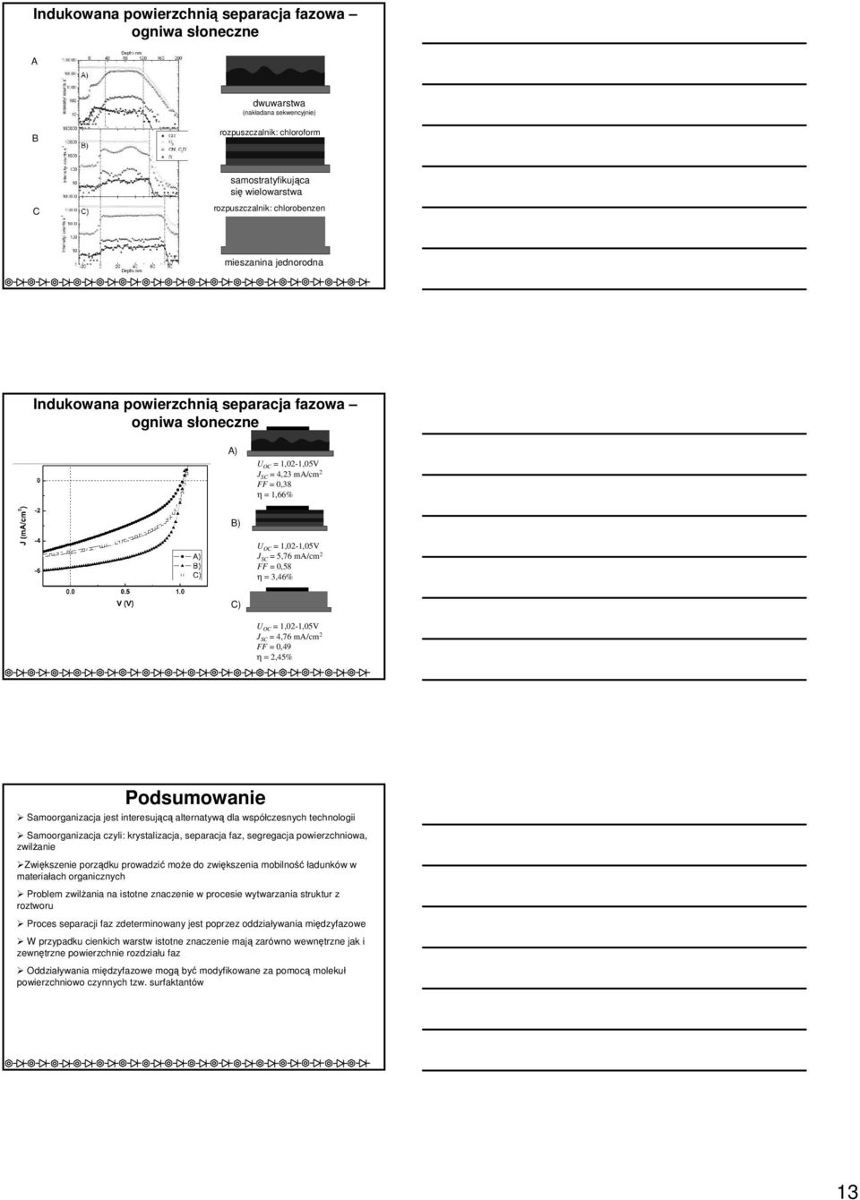 3,46% C) U OC = 1,02-1,05V J SC = 4,76 ma/cm 2 FF = 0,49 η = 2,45% Podsumowanie Samoorganizacja jest interesującą alternatywą dla współczesnych technologii Samoorganizacja czyli: krystalizacja,