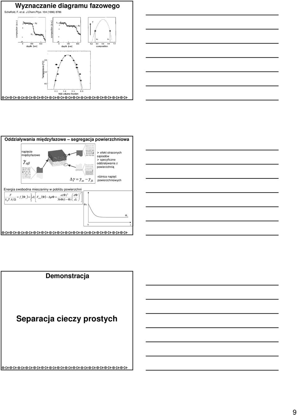 straconych sąsiadów specyficzne oddziaływania z powierzchnią γ = γ α γ s βs róŝnica napięć powierzchniowych