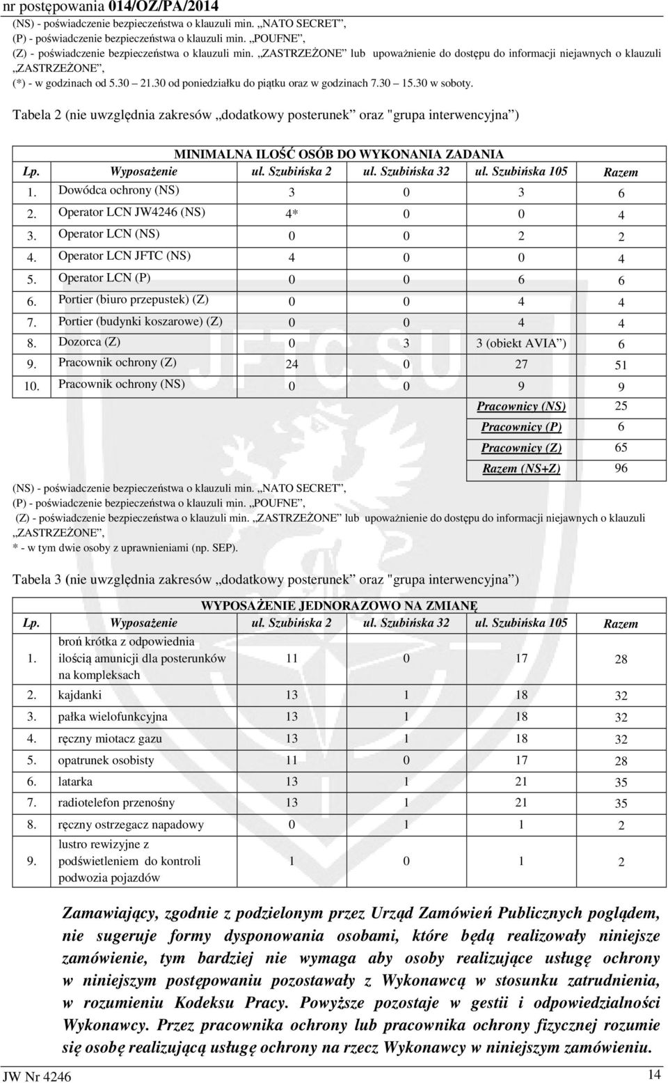 Tabela 2 (nie uwzględnia zakresów dodatkowy posterunek oraz "grupa interwencyjna ) MINIMALNA ILOŚĆ OSÓB DO WYKONANIA ZADANIA Lp. Wyposażenie ul. Szubińska 2 ul. Szubińska 32 ul. Szubińska 105 Razem 1.