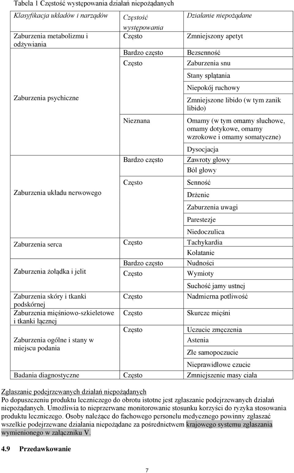 tym omamy słuchowe, omamy dotykowe, omamy wzrokowe i omamy somatyczne) Dysocjacja Zawroty głowy Ból głowy Senność Drżenie Zaburzenia uwagi Parestezje Niedoczulica Zaburzenia serca Często Tachykardia