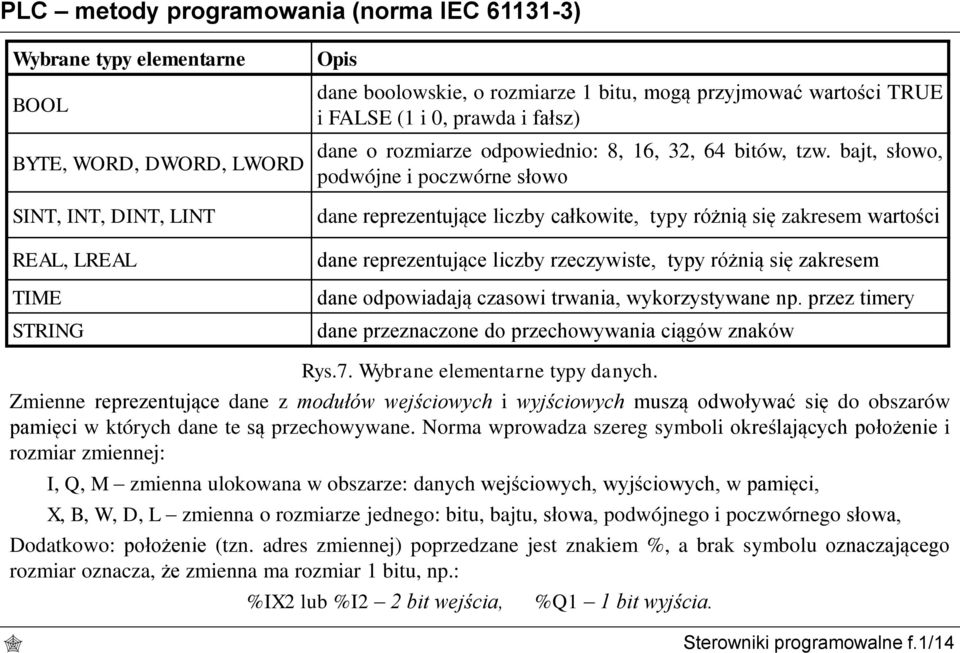 bajt, słowo, podwójne i poczwórne słowo dane reprezentujące liczby całkowite, typy różnią się zakresem wartości dane reprezentujące liczby rzeczywiste, typy różnią się zakresem dane odpowiadają