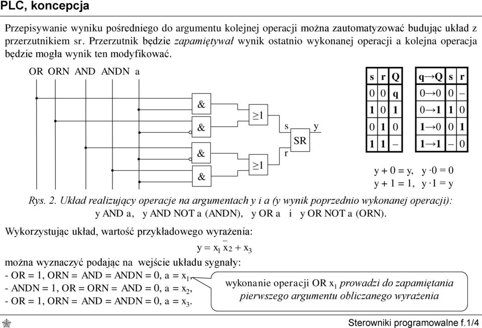 Układ realizujący operacje na argumentach y i a (y wynik poprzednio wykonanej operacji): y AND a, y AND NOT a (ANDN), y OR a i y OR NOT a (ORN).