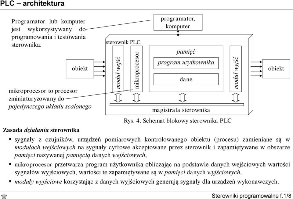 sterownika Rys. 4.