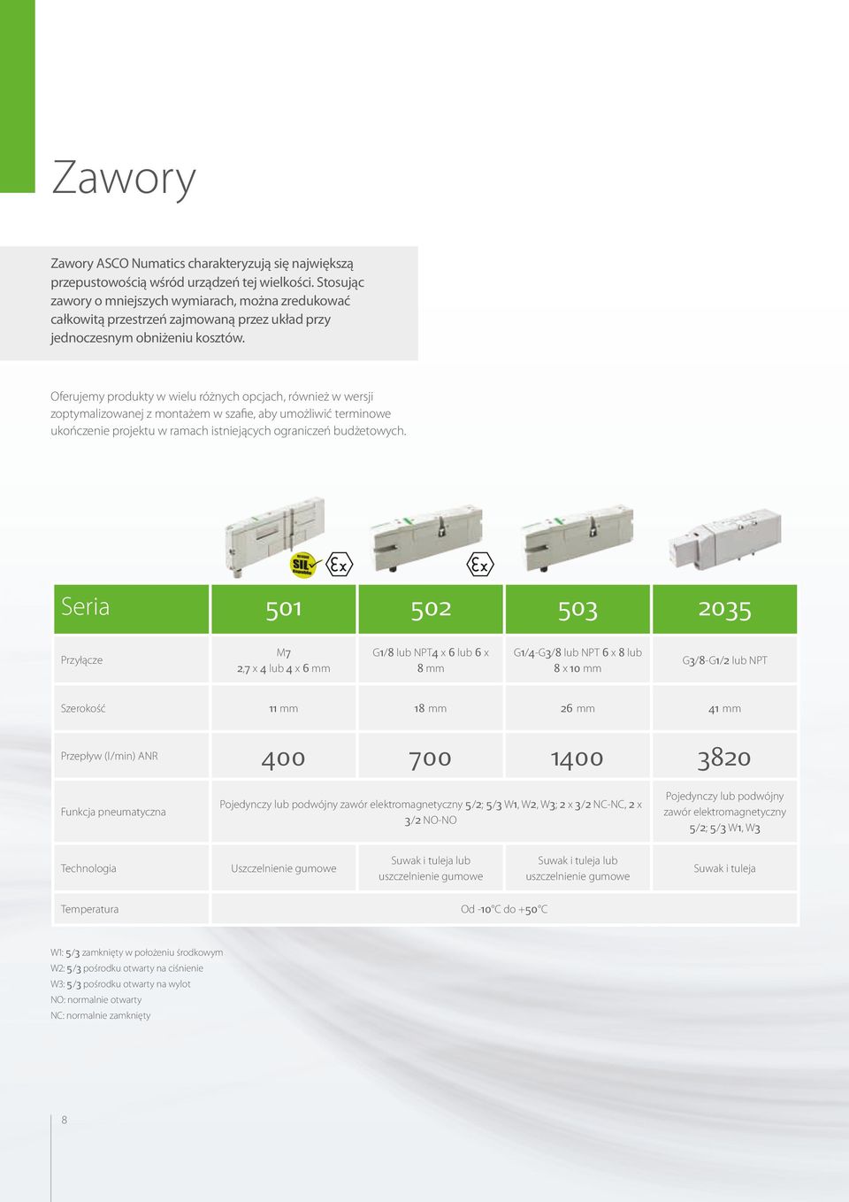 Oferujemy produkty w wielu różnych opcjach, również w wersji zoptymalizowanej z montażem w szafie, aby umożliwić terminowe ukończenie projektu w ramach istniejących ograniczeń budżetowych.