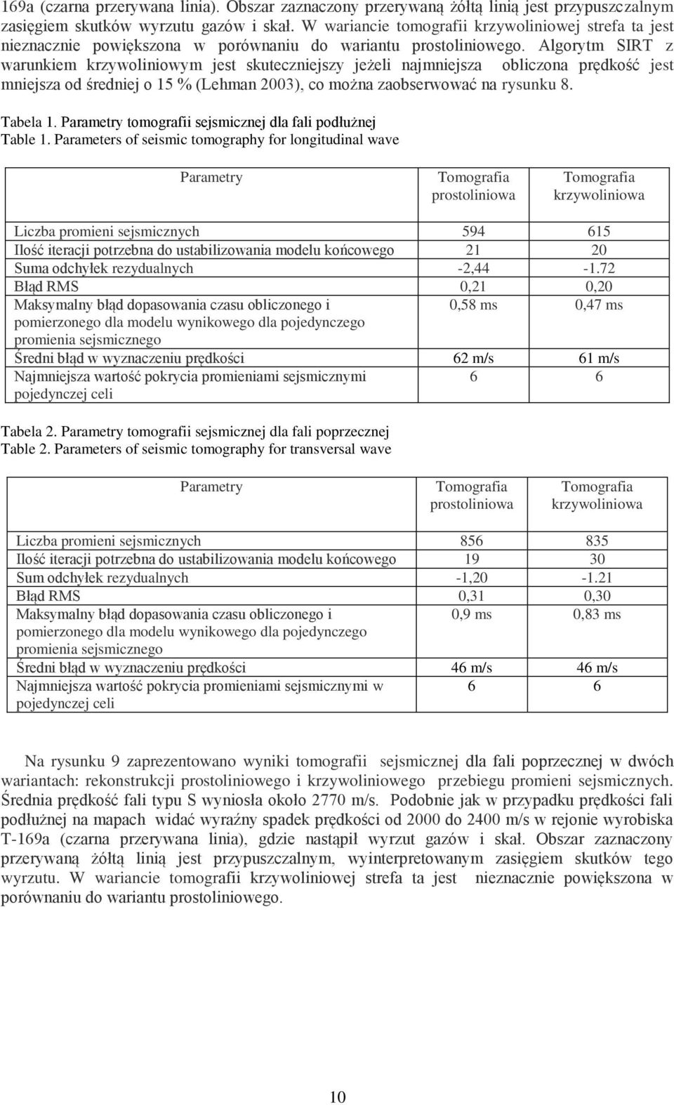 Algorytm SIRT z warunkiem krzywoliniowym jest skuteczniejszy jeżeli najmniejsza obliczona prędkość jest mniejsza od średniej o 15 % (Lehman 2003), co można zaobserwować na rysunku 8. Tabela 1.