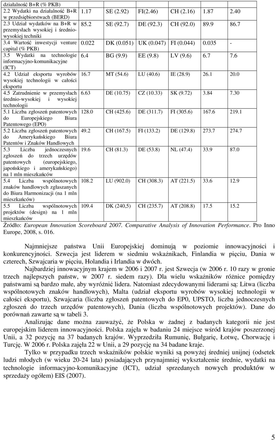 6) 6.7 7.6 informacyjno-komunikacyjne (ICT) 4.2 Udział eksportu wyrobów 16.7 MT (54.6) LU (40.6) IE (28.9) 26.1 20.0 wysokiej technologii w całości eksportu 4.5 Zatrudnienie w przemysłach 6.63 DE (10.