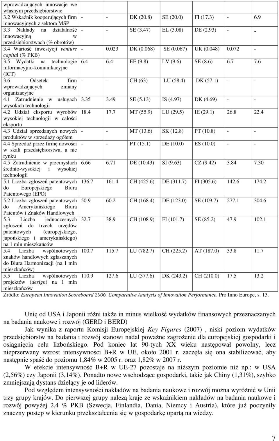 4 6.4 EE (9.8) LV (9.6) SE (8.6) 6.7 7.6 informacyjno-komunikacyjne (ICT) 3.6 Odsetek firm - - CH (63) LU (58.4) DK (57.1) - - wprowadzających zmiany organizacyjne 4.1 Zatrudnienie w usługach 3.35 3.