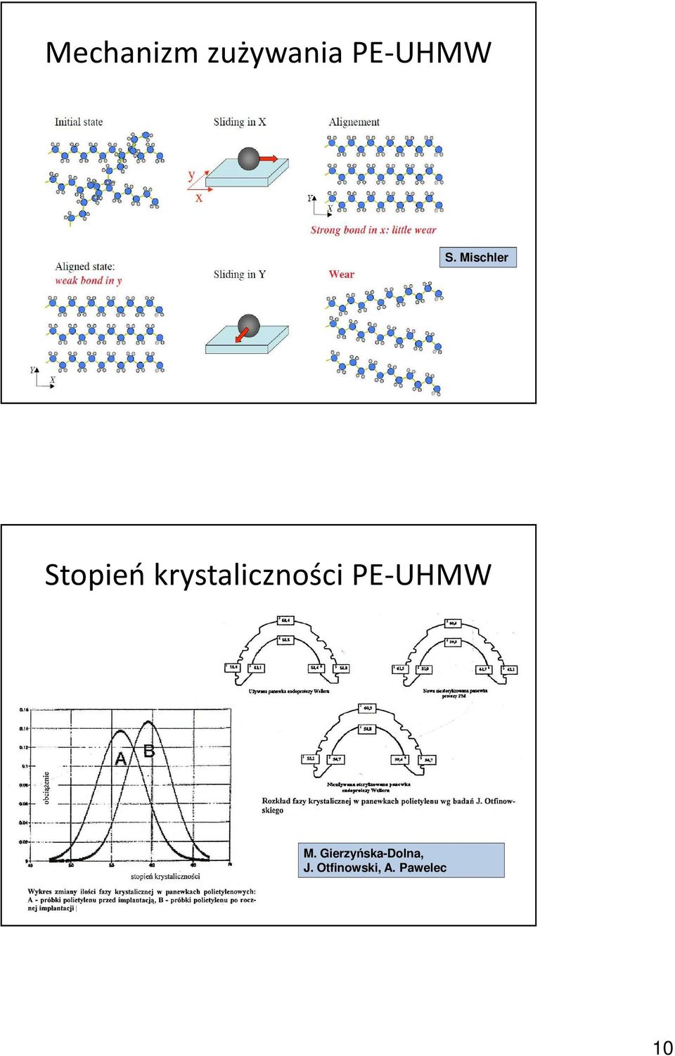 krystaliczności PE-UHMW M.