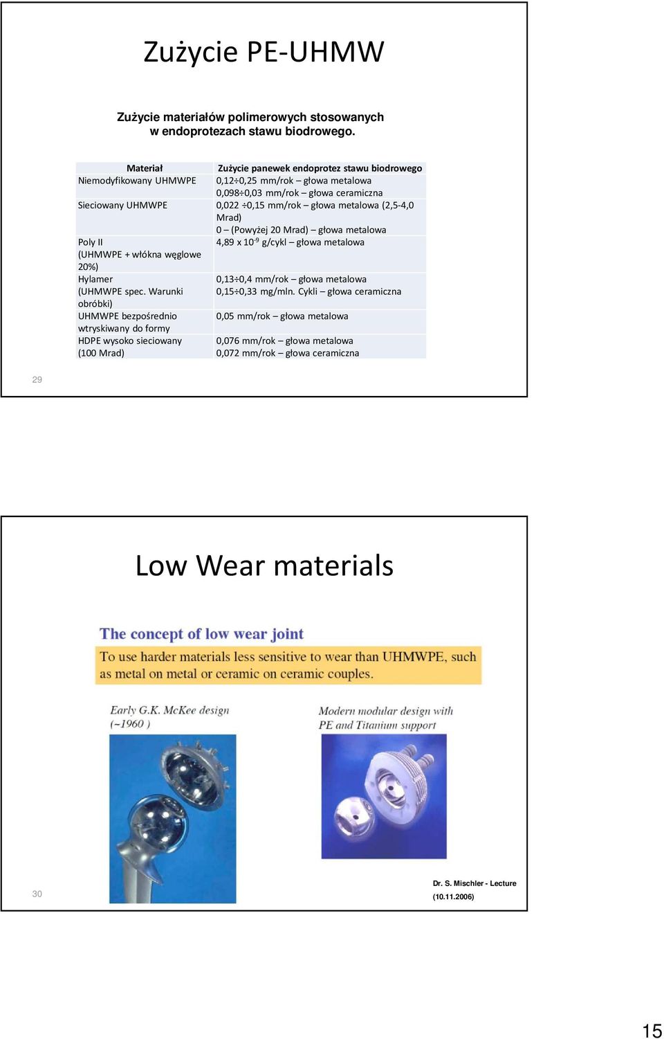 metalowa (2,5-4,0 Mrad) 0 (Powyżej 20 Mrad) głowa metalowa Poly II 4,89 x 10-9 g/cykl głowa metalowa (UHMWPE + włókna węglowe 20%) Hylamer (UHMWPE spec.