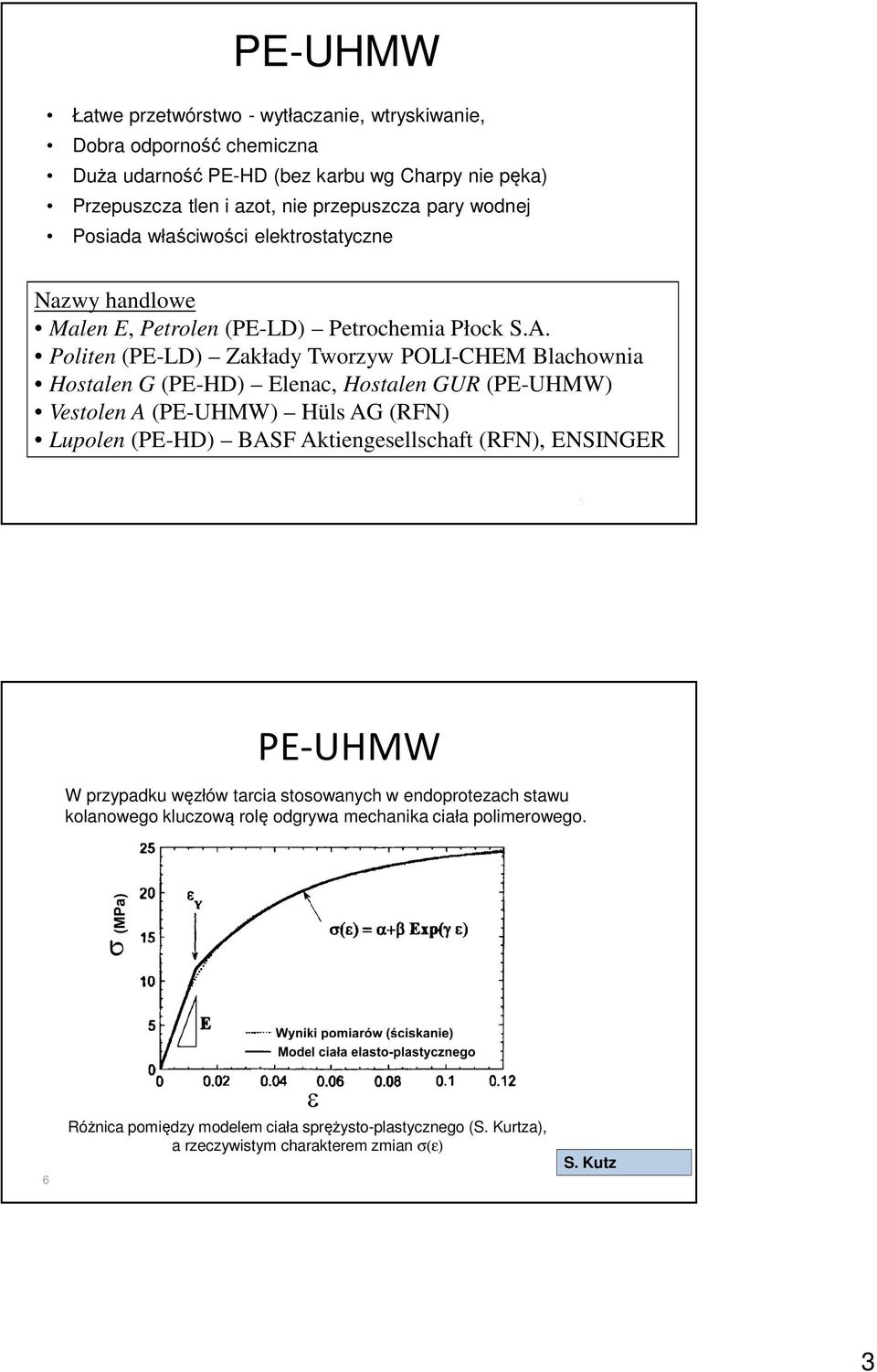 Politen (PE-LD) Zakłady Tworzyw POLI-CHEM Blachownia Hostalen G (PE-HD) Elenac, Hostalen GUR (PE-UHMW) Vestolen A (PE-UHMW) Hüls AG (RFN) Lupolen (PE-HD) BASF Aktiengesellschaft