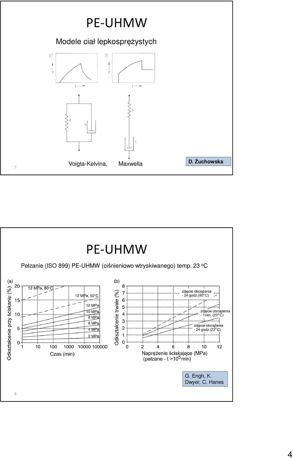 Żuchowska PE-UHMW Pełzanie (ISO 899) PE-UHMW