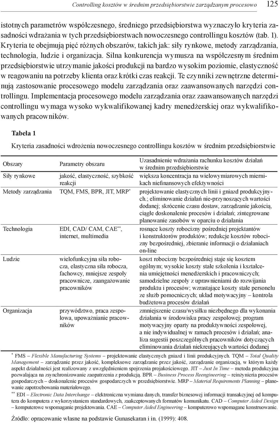 Silna konkurencja wymusza na współczesnym średnim przedsiębiorstwie utrzymanie jakości produkcji na bardzo wysokim poziomie, elastyczność w reagowaniu na potrzeby klienta oraz krótki czas reakcji.