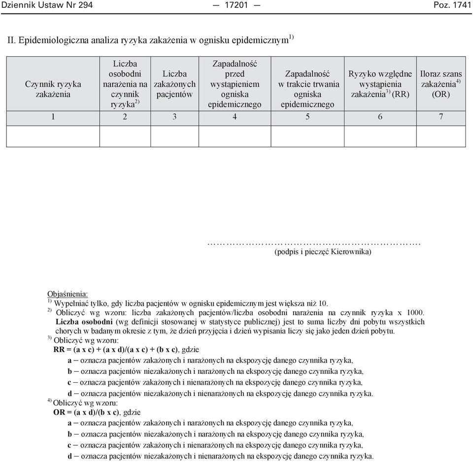 epidemicznego Zapadalno w trakcie trwania ogniska epidemicznego Ryzyko wzgl dne wyst pienia zaka enia 3) (RR) Iloraz szans zaka enia 4) (OR) 1 2 3 4 5 6 7.