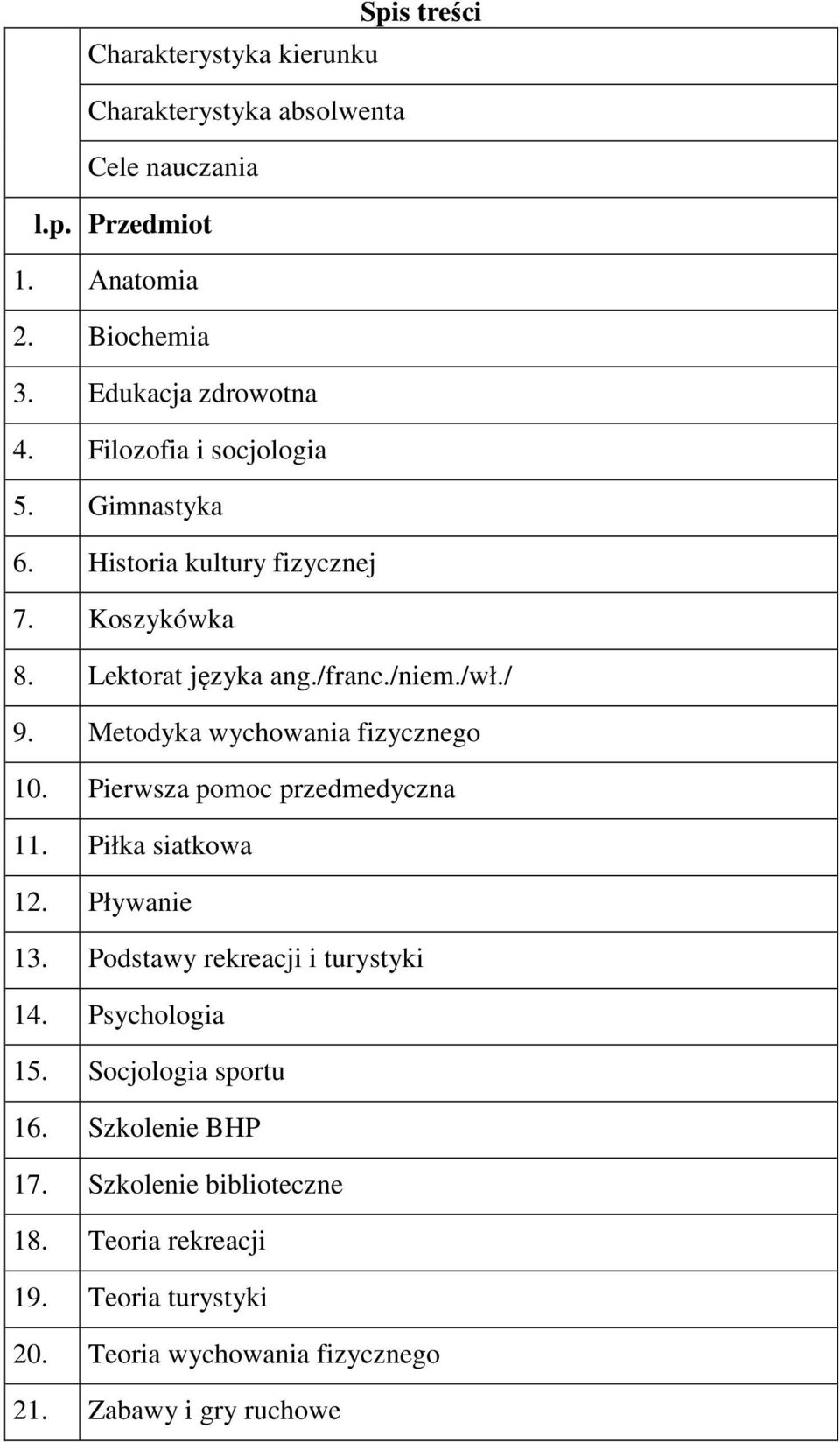 Metodyka wychowania fizycznego 10. Pierwsza pomoc przedmedyczna 11. Piłka siatkowa 12. Pływanie 13. Podstawy rekreacji i turystyki 14.