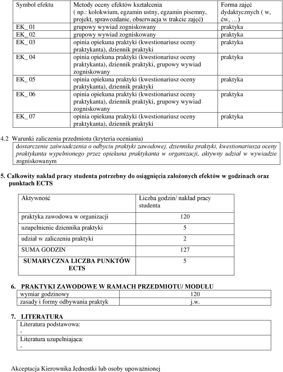 EK_ 04 nta), dziennik praktyki, grupowy wywiad zogniskowany EK_ 05 EK_ 06 EK_ 07 nta), dziennik praktyki nta), dziennik praktyki, grupowy wywiad zogniskowany nta), dziennik praktyki Forma zajęć