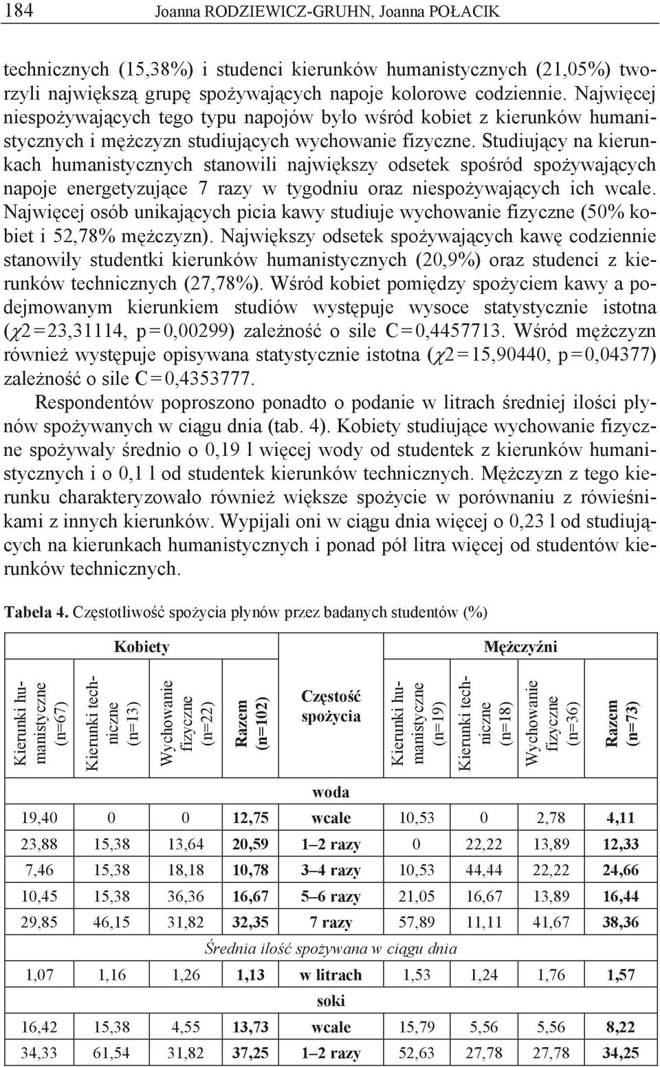 Studiuj cy na kierunkach humanistycznych stanowili najwi kszy odsetek spo ród spo ywaj cych napoje energetyzuj ce 7 razy w tygodniu oraz niespo ywaj cych ich wcale.