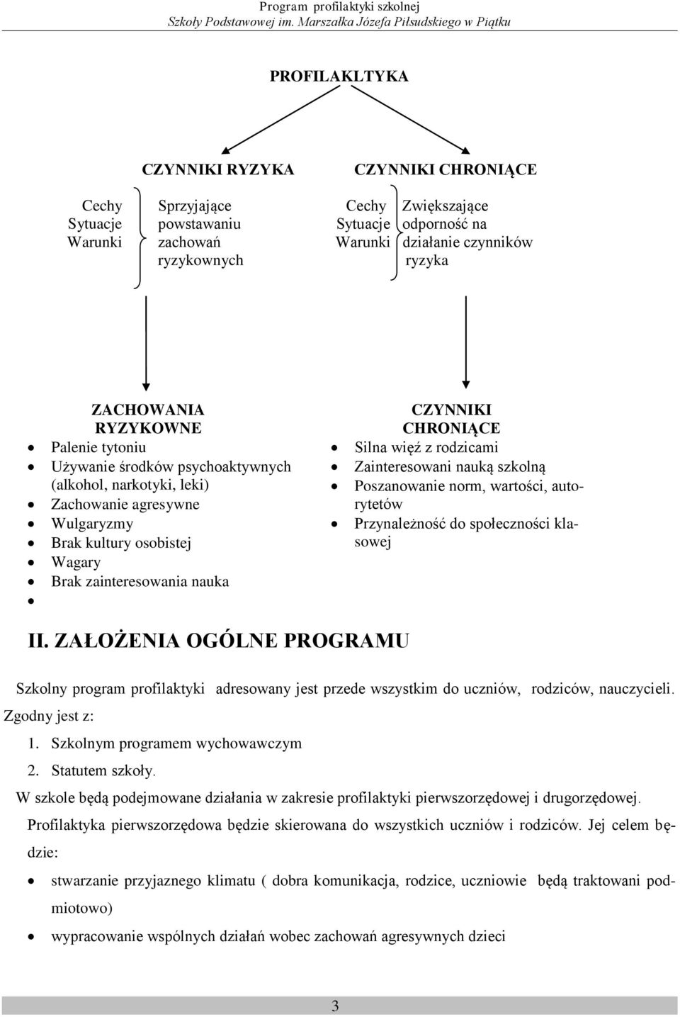 CHRONIĄCE Silna więź z rodzicami Zainteresowani nauką szkolną Poszanowanie norm, wartości, autorytetów Przynależność do społeczności klasowej II.