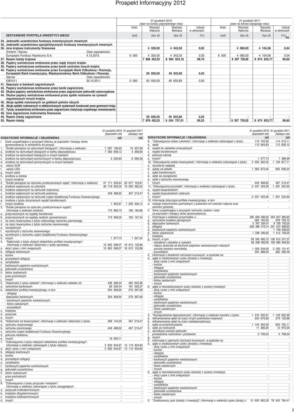 Jednostki uczestnictwa specjalistycznych funduszy inwestycyjnych otwartych 36. Inne krajowe instrumenty finansowe 4 320,00 4 342,02 0,05 4 080,00 4 104,06 0,04 / Nazwa Europejski Fundusz Hipoteczny S.