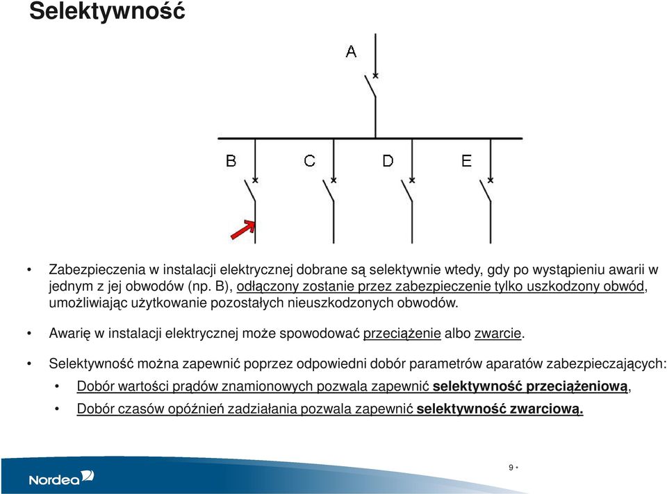 Awarię w instalacji elektrycznej moŝe spowodować przeciąŝenie albo zwarcie.