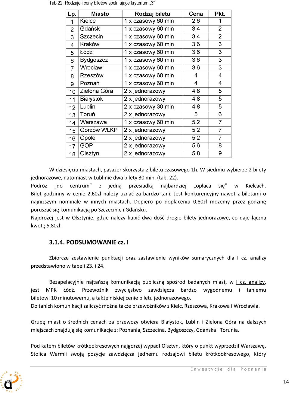 min 3,6 3 7 Wrocław 1 x czasowy 60 min 3,6 3 8 Rzeszów 1 x czasowy 60 min 4 4 9 Poznań 1 x czasowy 60 min 4 4 10 Zielona Góra 2 x jednorazowy 4,8 5 11 Białystok 2 x jednorazowy 4,8 5 12 Lublin 2 x