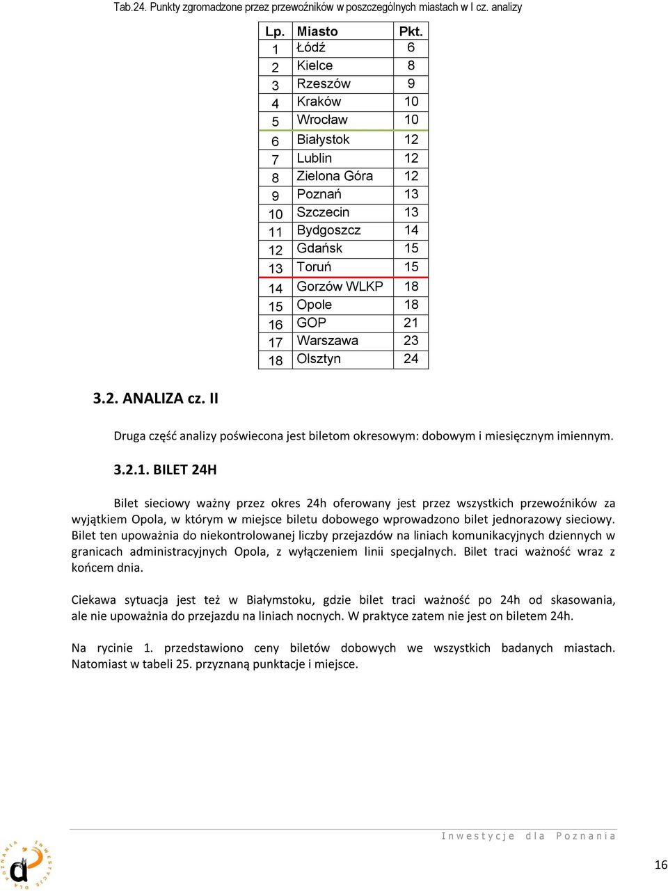 16 GOP 21 17 Warszawa 23 18 Olsztyn 24 Druga częśd analizy poświecona jest biletom okresowym: dobowym i miesięcznym imiennym. 3.2.1. BILET 24H Bilet sieciowy ważny przez okres 24h oferowany jest przez wszystkich przewoźników za wyjątkiem Opola, w którym w miejsce biletu dobowego wprowadzono bilet jednorazowy sieciowy.