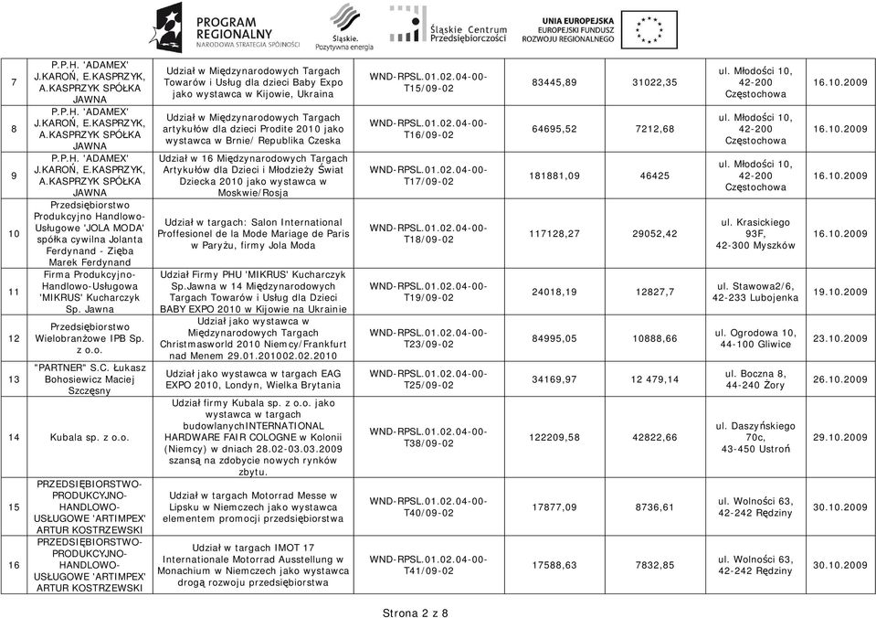 KASPRZYK SPÓ KA JAWNA Produkcyjno Handlowo- Us ugowe 'JOLA MODA' spó ka cywilna Jolanta Ferdynand - Zi ba Marek Ferdynand Firma Produkcyjno- Handlowo-Us ugowa 'MIKRUS' Kucharczyk Sp.