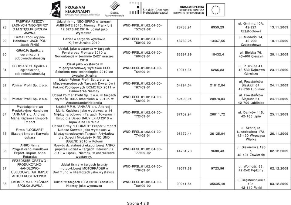 Andrzej i Maria K dziora Eksport- Import Firma "LOOKART" Eksport Import Karwala ukasz ANRO Firma Poligraficzno-Handlowa Export-Import Anna Rotarska PRZEDSI BIORSTWO- PRODUKCYJNO- HANDLOWO- US UGOWE