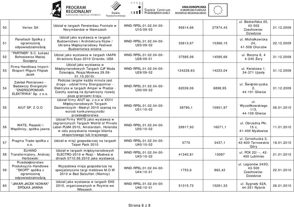 O 56 57 58 59 60 WATS, Piasecki i Wspólnicy, spó ka jawna Pragma Trade-spó ka z o.