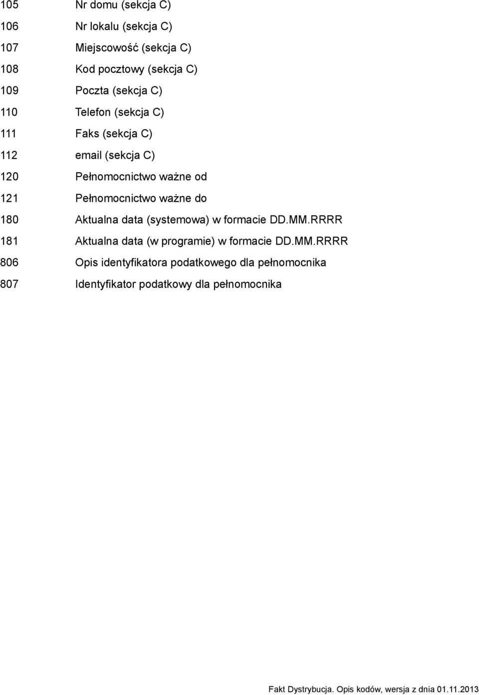 121 Pełnomocnictwo ważne do 180 Aktualna data (systemowa) w formacie DD.MM.