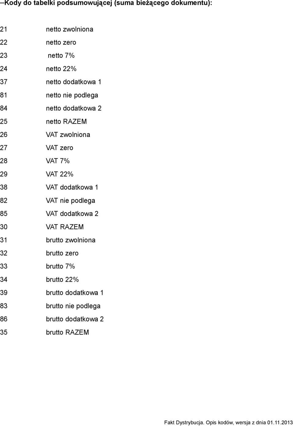 VAT 7% 29 VAT 22% 38 VAT dodatkowa 1 82 VAT nie podlega 85 VAT dodatkowa 2 30 VAT RAZEM 31 brutto zwolniona 32