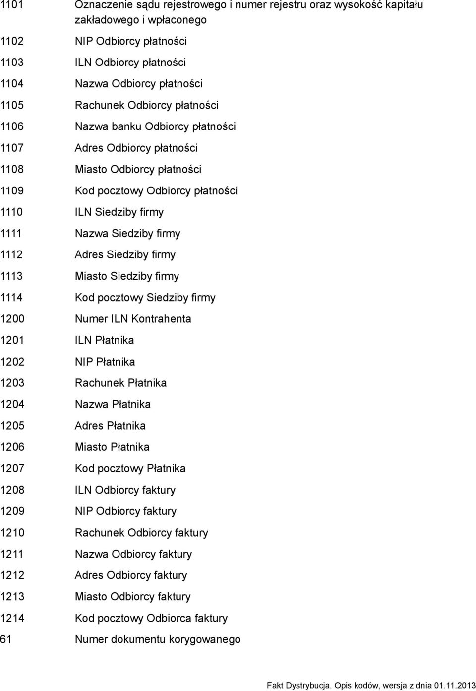 firmy 1112 Adres Siedziby firmy 1113 Miasto Siedziby firmy 1114 Kod pocztowy Siedziby firmy 1200 Numer ILN Kontrahenta 1201 ILN Płatnika 1202 NIP Płatnika 1203 Rachunek Płatnika 1204 Nazwa Płatnika