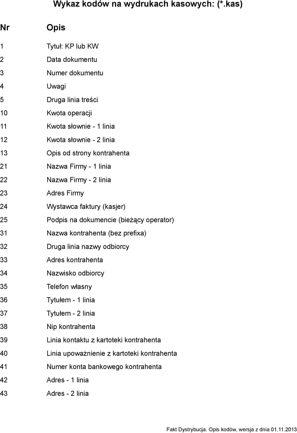 strony kontrahenta 21 Nazwa Firmy - 1 linia 22 Nazwa Firmy - 2 linia 23 Adres Firmy 24 Wystawca faktury (kasjer) 25 Podpis na dokumencie (bieżący operator) 31 Nazwa kontrahenta