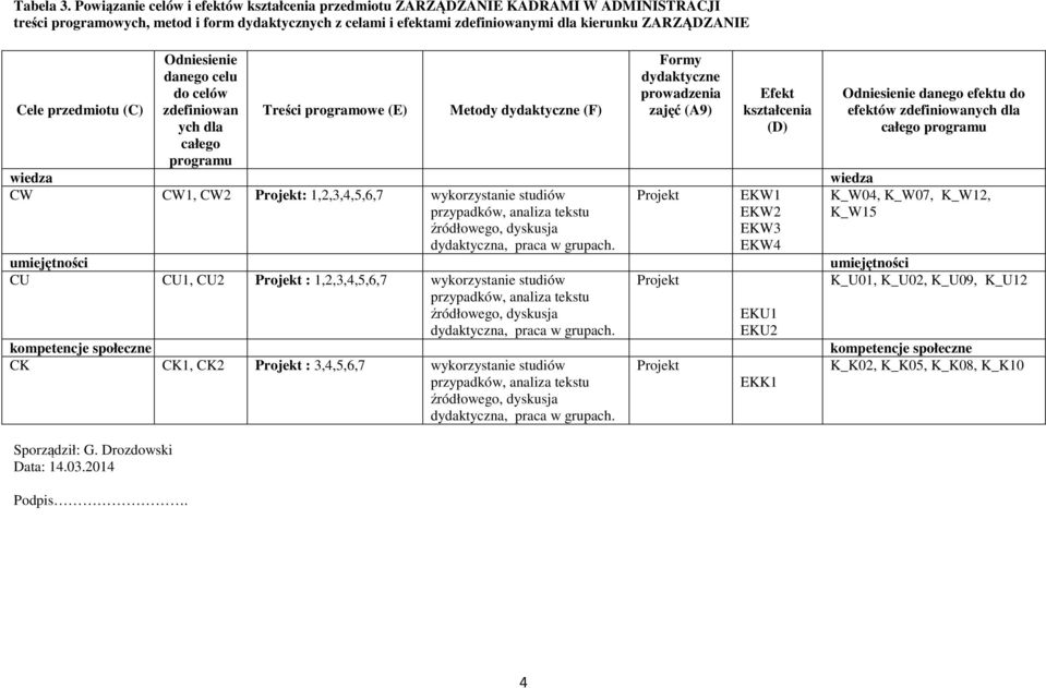 przedmiotu (C) Sporządził: G. Drozdowski Data:.0.0 Podpis.