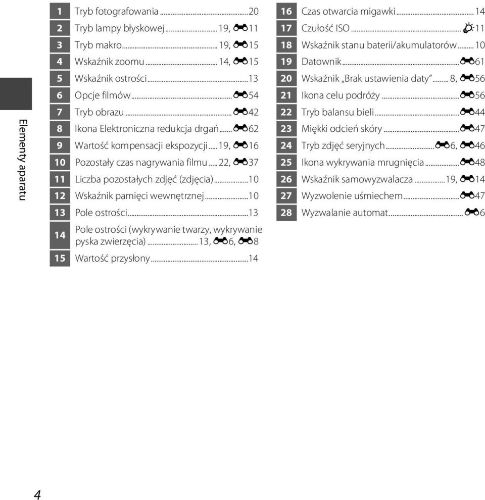 ..10 12 Wskaźnik pamięci wewnętrznej...10 13 Pole ostrości...13 14 Pole ostrości (wykrywanie twarzy, wykrywanie pyska zwierzęcia)... 13, E6, E8 15 Wartość przysłony...14 16 Czas otwarcia migawki.