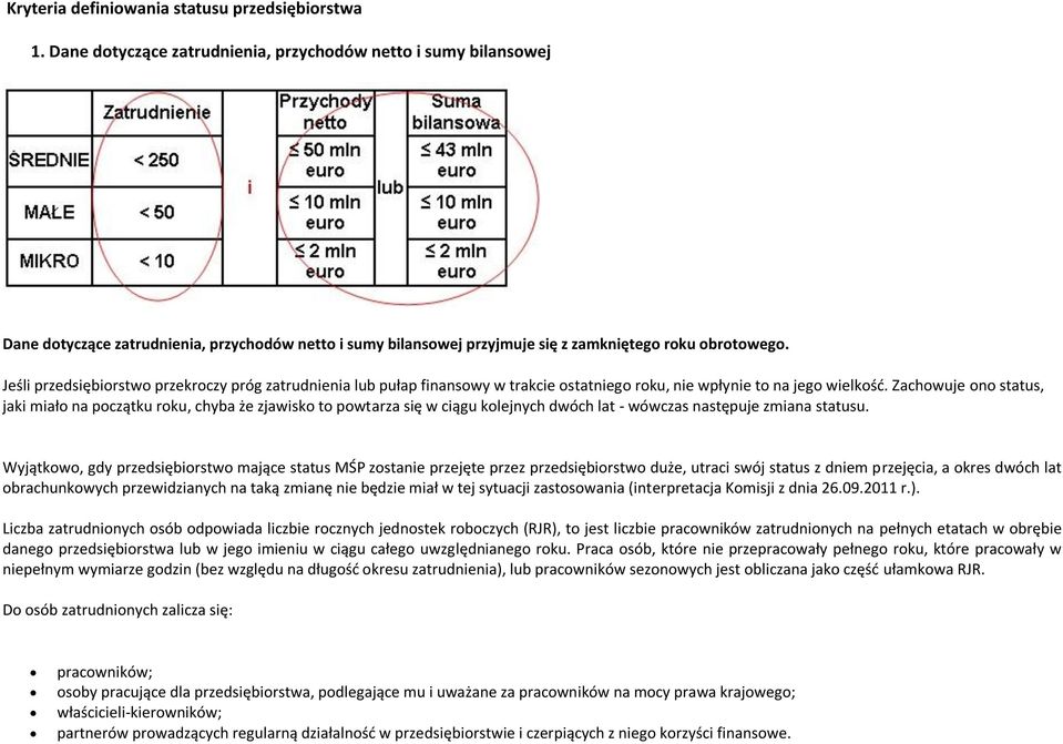 Jeśli przedsiębiorstwo przekroczy próg zatrudnienia lub pułap finansowy w trakcie ostatniego roku, nie wpłynie to na jego wielkość.