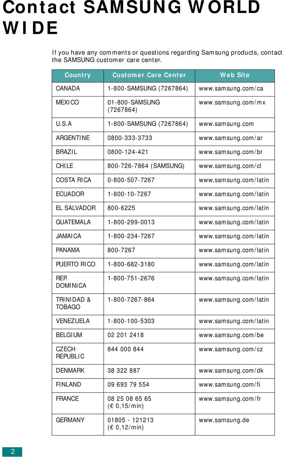 samsung.com/ar BRAZIL 0800-124-421 www.samsung.com/br CHILE 800-726-7864 (SAMSUNG) www.samsung.com/cl COSTA RICA 0-800-507-7267 www.samsung.com/latin ECUADOR 1-800-10-7267 www.samsung.com/latin EL SALVADOR 800-6225 www.