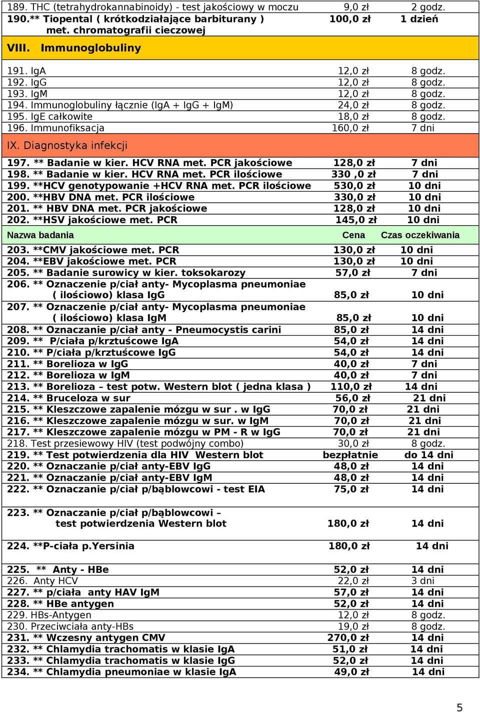 Immunofiksacja 160,0 zł 7 dni IX. Diagnostyka infekcji 197. ** Badanie w kier. HCV RNA met. PCR jakościowe 128,0 zł 7 dni 198. ** Badanie w kier. HCV RNA met. PCR ilościowe 330,0 zł 7 dni 199.